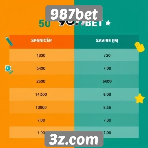 Comparativo entre 987bet e outros sites de jogos